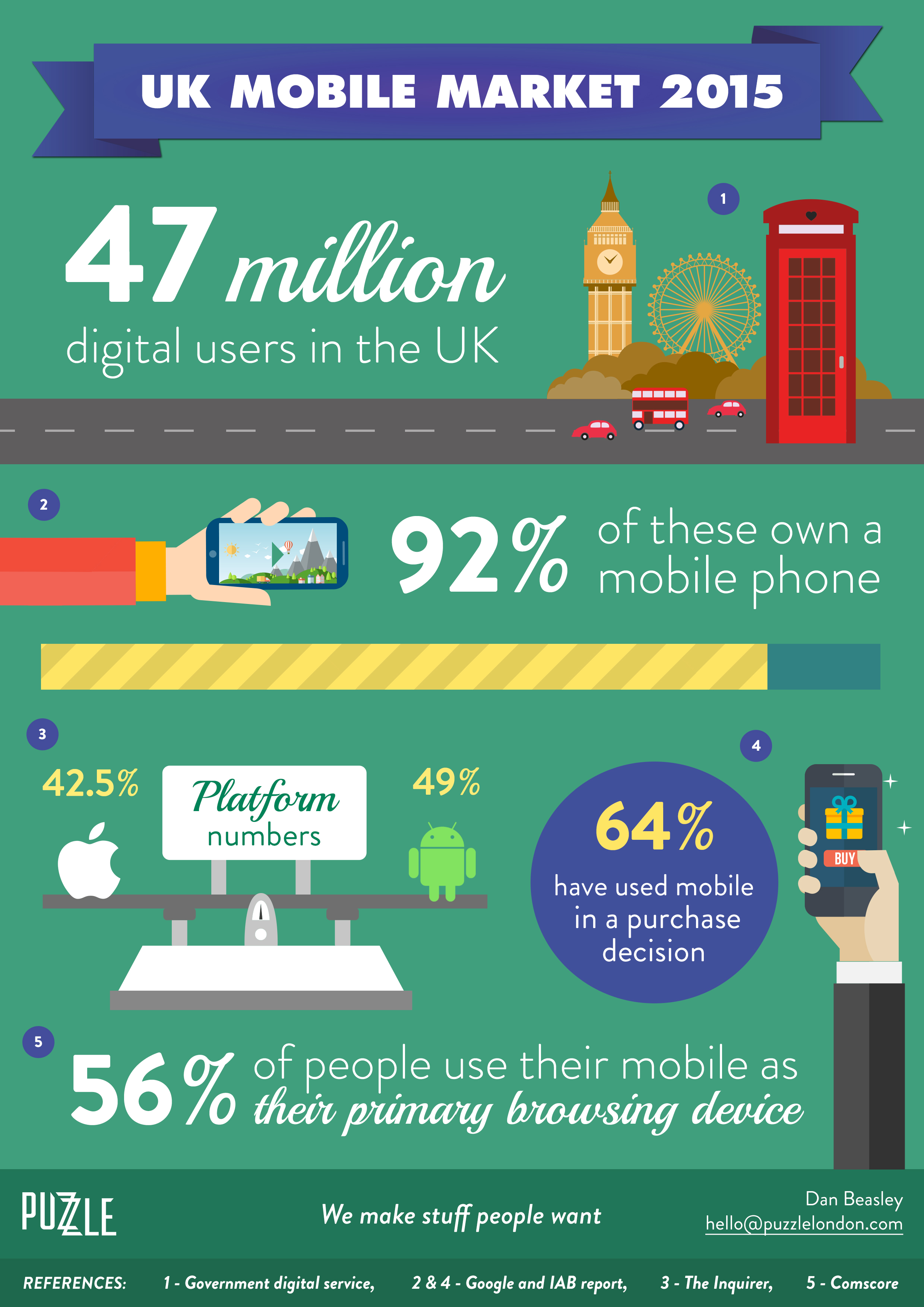 the-uk-mobile-market-2015-infographic-puzzle-london